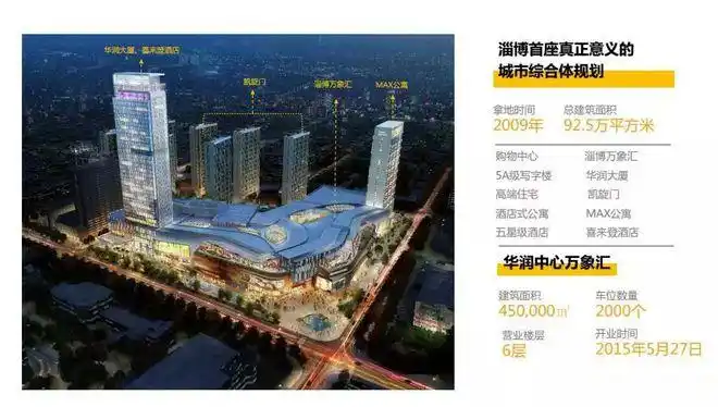 开业三周年看淄博华润万象汇如何影响鲁中这座城