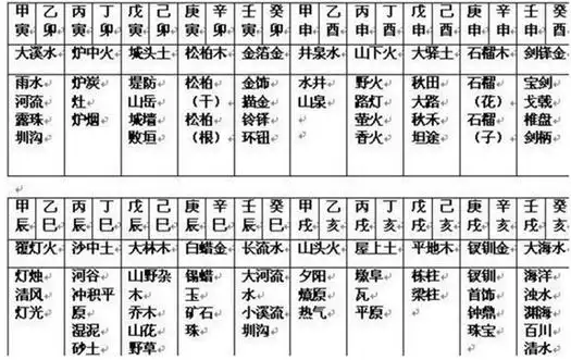 子平八字测命网命理八字精确分析表