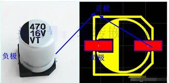 从电路板上来看的话,涂色部分一般为负极,另一端为正极.