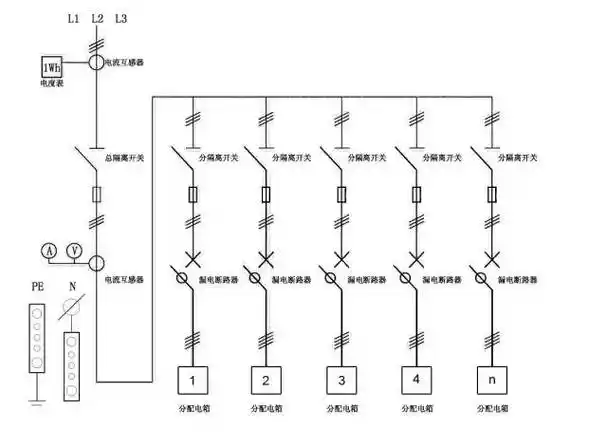 配电箱,开关箱电器可靠,完好,进出线整齐.