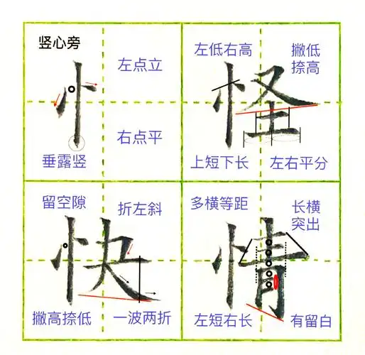 💓 竖心旁的书写秘诀 💓