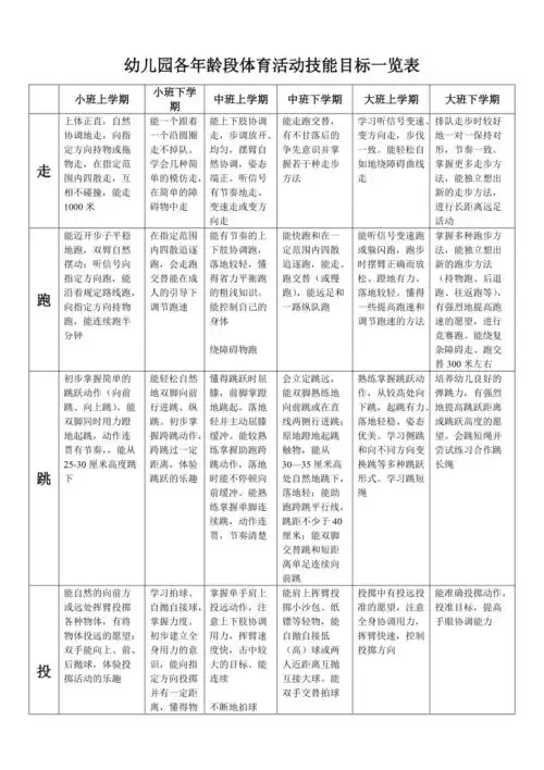 幼儿园各年龄段体育活动技能目标一览表
