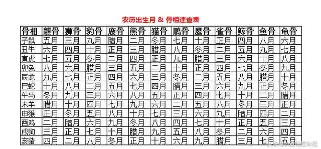 摸骨算命法:断你是富贵,还是贫贱