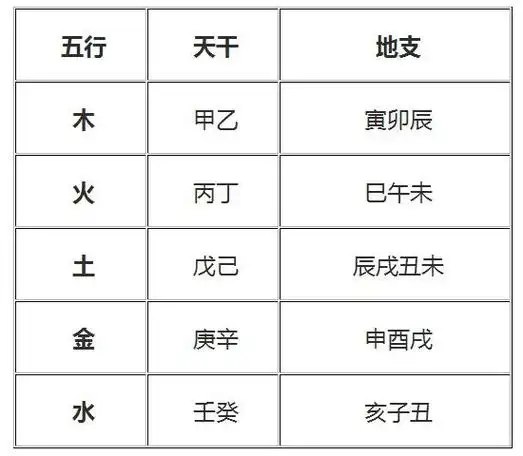 天干地支对照表
