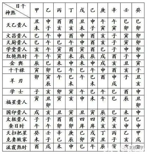 八字测试姻缘:输入八字预测测配偶特征