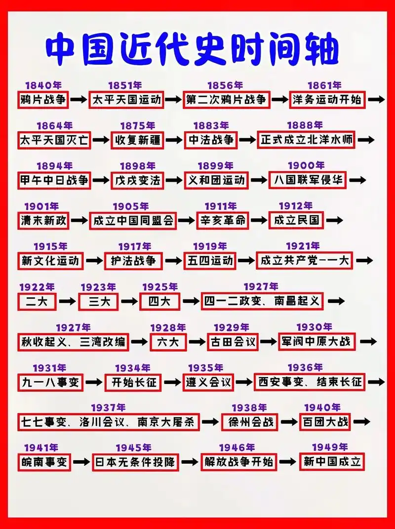 真的太震撼了97现在的孩子正缺少对我们国家这段历史的了解!