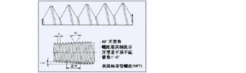 npt螺纹加工