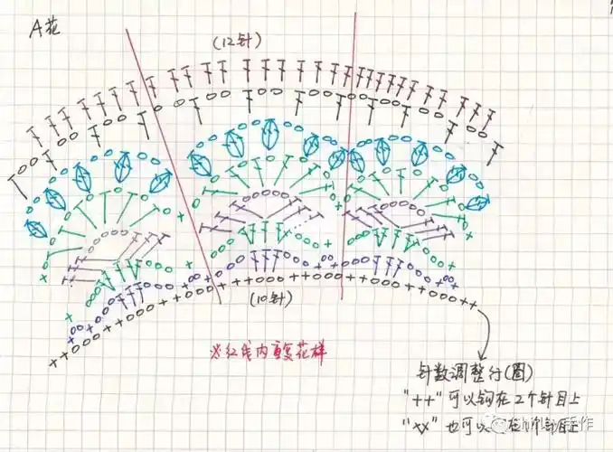 好友钩的葱衣 有解_钩针_钩针图解_兴趣爱好_手工