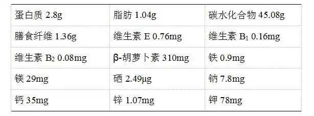 健康提示1,发糕易于消化吸收,所含的营养成分比米粉,年糕要高出3~4倍