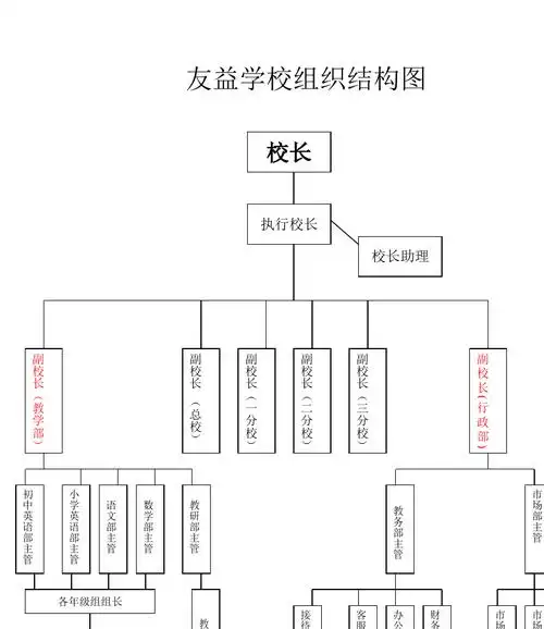 学校组织结构图
