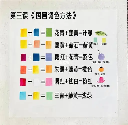 开心学国画第三课国画调色方法