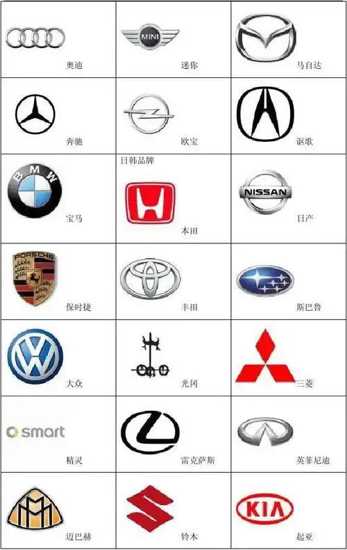 127种车标,看一下认识几个?