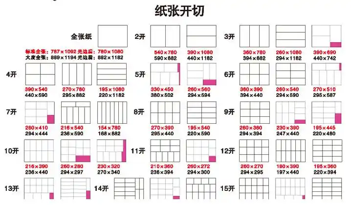 例如大度16开尺寸是210*285mm(接近我们常用a4纸大小) 正度是国内标准