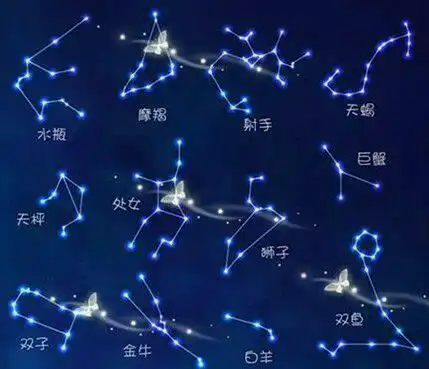 十二星座的星象图,十二星座星系图