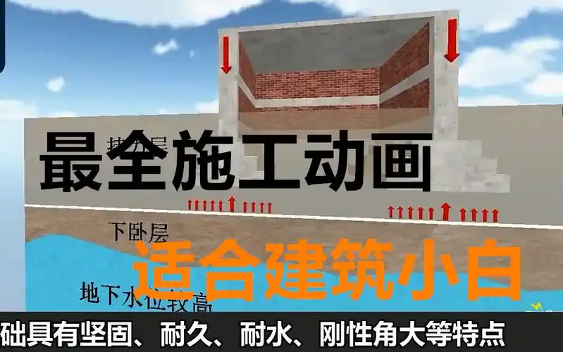 4.【基础】-筏板基础/独立基础/刚性基础/条形基础/箱型基础