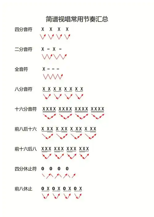 简谱视唱  #简谱  #节奏  拍日历卡片获赠全套音程节奏视频