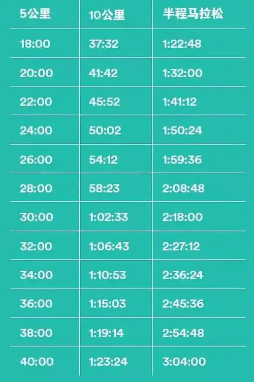 10公里跑步要领,这样练就对了!