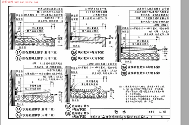 谁有12j003图集散水做法