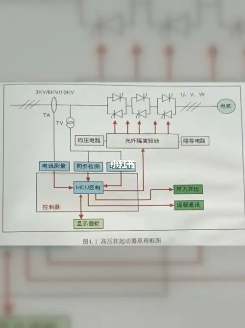 高压固态软启动柜原理图