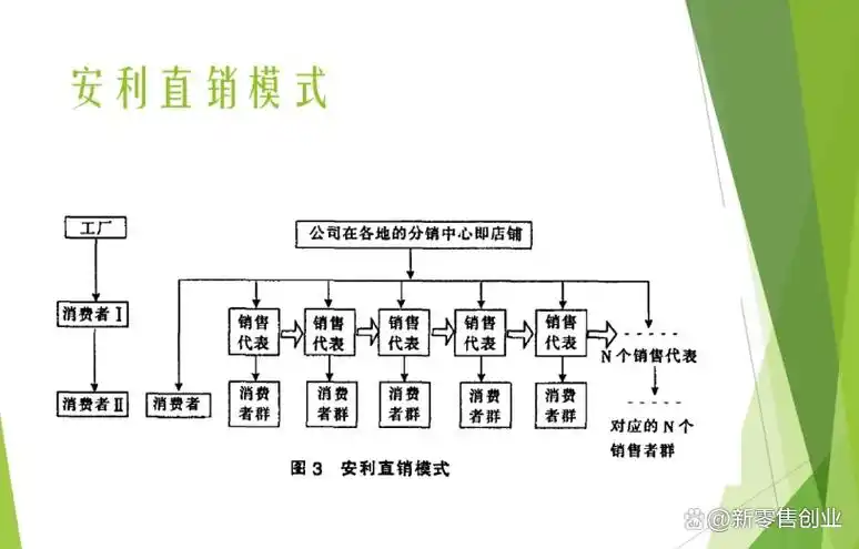 深入解析安利直销:模式,奖金与人员现状全观察