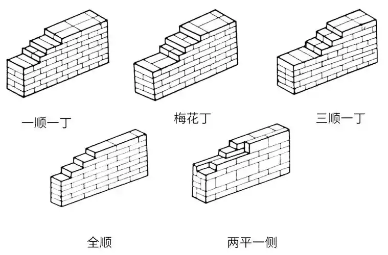 240mm厚承重墙的每层墙的最上一皮砖,砖砌体的阶台水平面上及挑出层的