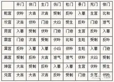 奇门遁甲八门象意的知识精华_凯的八门遁甲是哪八门_界王拳和八门遁甲