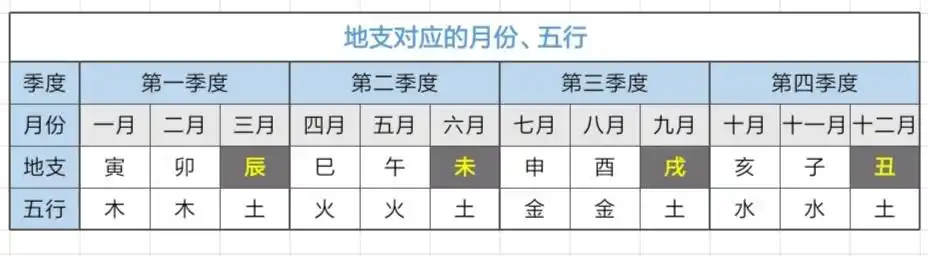 看懂自己的八字:天干地支———十二地支的五行属性
