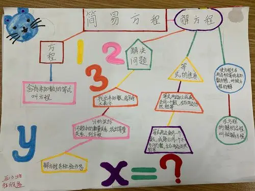 龙峰实验小学五年级数学组人教版上册第五单元思维导图优秀作品展