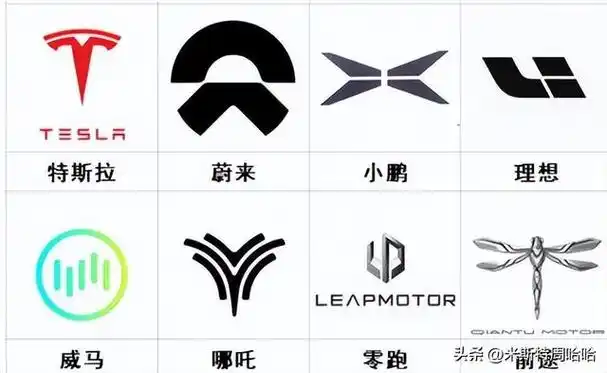 新能源汽车logo标志大全,看看你认识几辆