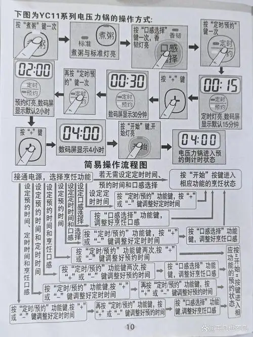 失而复得的 苏泊尔电压力锅 说明书 上传防丢失,需要的收藏 转发