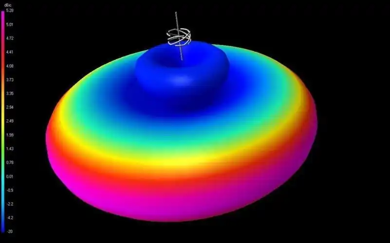 35db圆极化全向天线20块钱还要个锤子