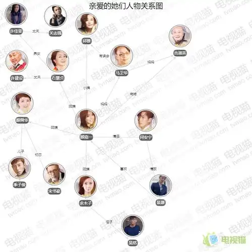 亲爱的她们人物关系图
