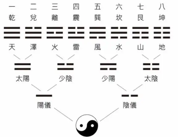 神武tm增加伤害的卦象,神武装备卦象怎么玩方法