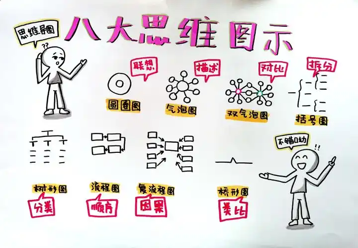 父亲节来临之际用我爸爸这本绘本来场和爸爸的思维导图之约吧