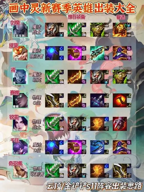 云顶之弈s11##金铲铲之战#  s11下棋新赛季|新手必学英雄出装大全金