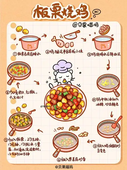 手绘食谱板栗烧鸡