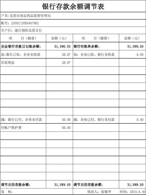 银行存款余额调节表模板