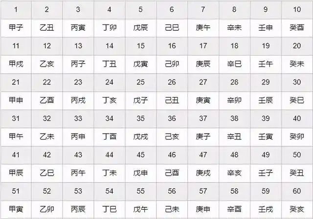 为什么能从生辰八字算出不同的命? - 命理百科