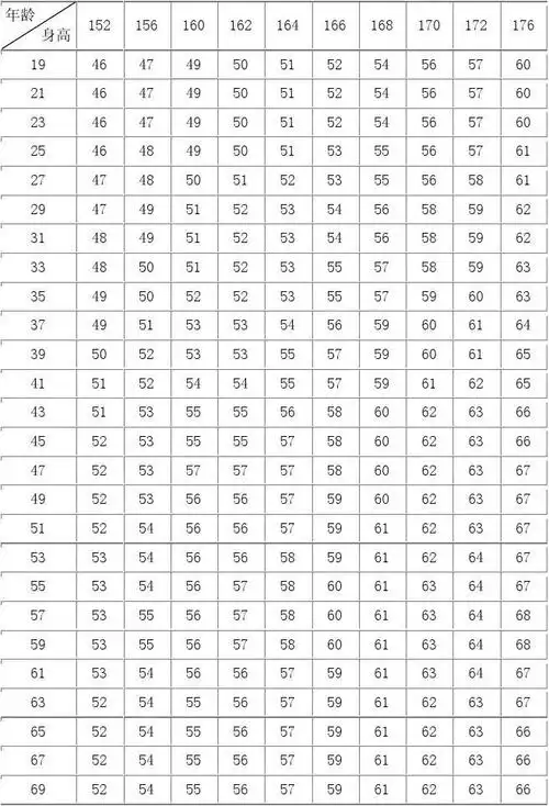 住房公积金转移申请表 小军体重14千克 女子标准体重对照表 女婴身高