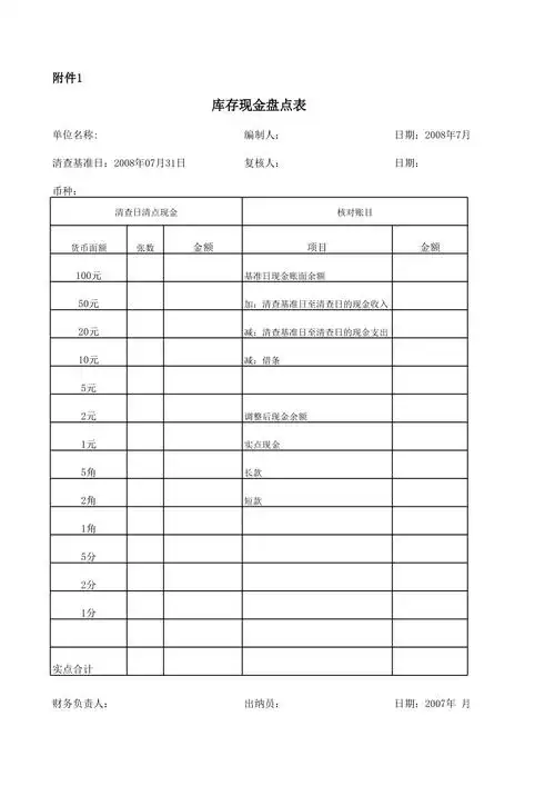 现金盘点表模板