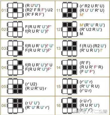 三阶魔方公认最快还原方法