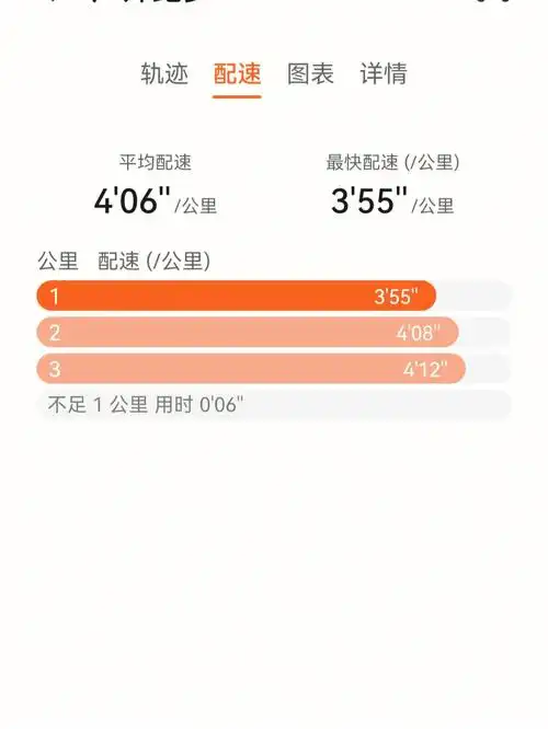 跑步三公里pb1215