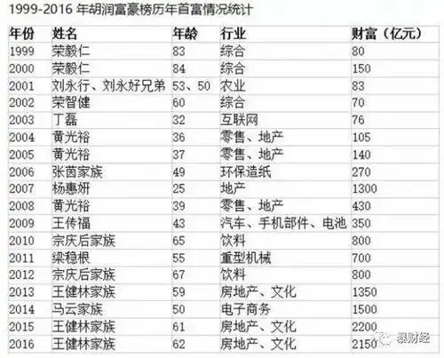 未来5年,中国90%的"富二代"将会消失?