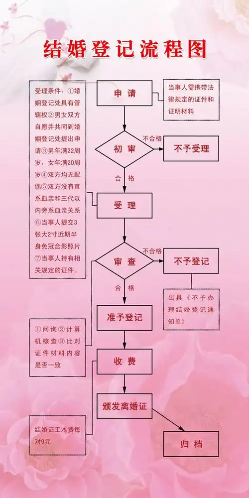 三,预约婚礼
