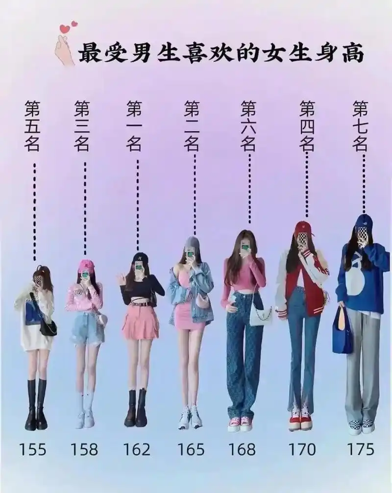 据说这是男生最喜欢的女生身高排行榜,看看你喜欢哪一款?