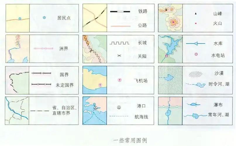 求图片:七年级地理上册地图的第一课时一些常用图例符号