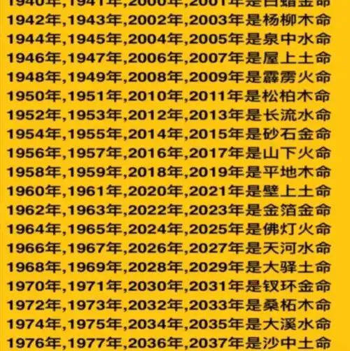 🔥五行命理全解析🔥