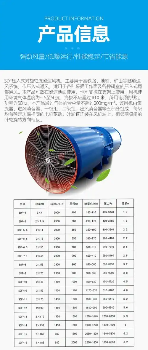 sdf系列对旋压入式风机 2*110kw变频隧道风机矿隧道施工 隧道风机