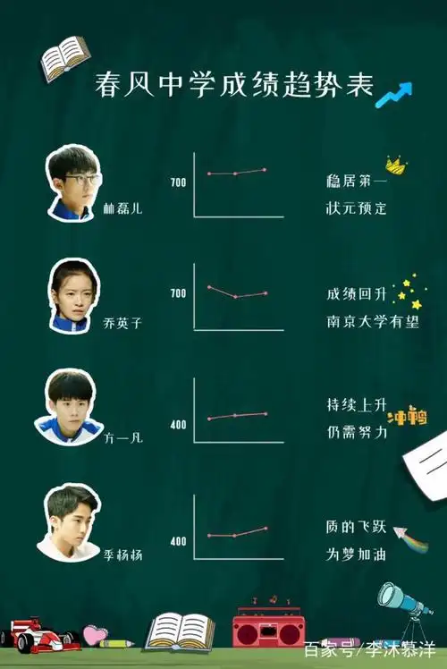 季家的情况今天就不多介绍了,他们家庭比较特殊,但这一家的演员我还是