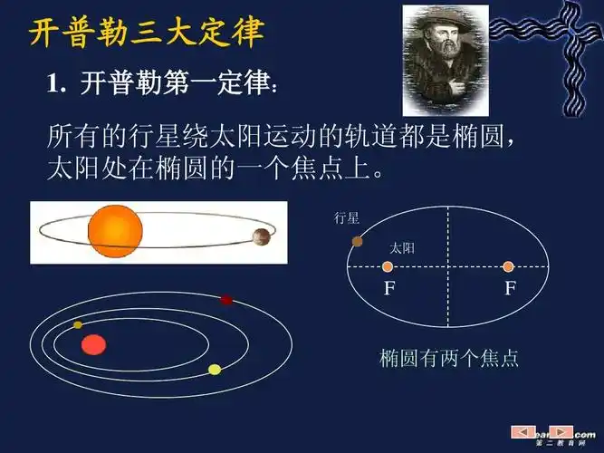 高一理化生 第一节行星的运动课件2_人教版_必修2ppt 开普勒三大定律